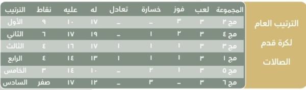ابطال الجودو في صراع مع الذهب