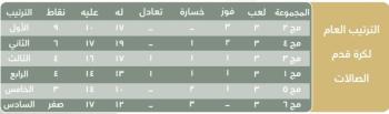 ابطال الجودو في صراع مع الذهب