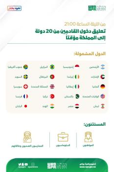 عاجل : تعليق دخول المملكة من 20 دولة يدخل حيز التنفيذ