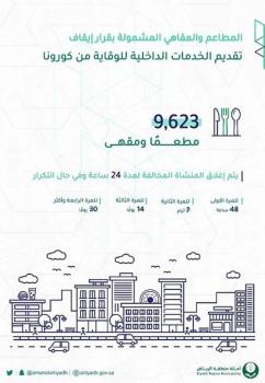 تعليق خدمات 9,623 مطعمًا ومقهى في الرياض الـ 10 مساء