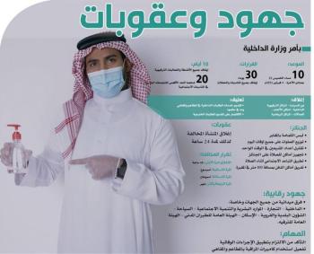 إيقاف المناسبات والحفلات شهرا.. والأنشطة الترفيهية 10 أيام
