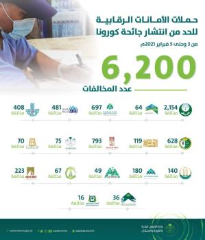 رصد 6200 مخالفة وإغلاق 1504 منشآت خالفت إجراءات الوقاية