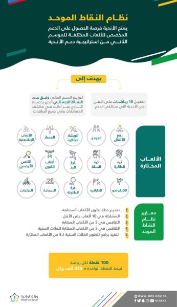 77 ناديًا مؤهلاً للدخول في مرحلة جمع النقاط الموحد