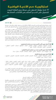 77 ناديًا مؤهلاً للدخول في مرحلة جمع النقاط الموحد