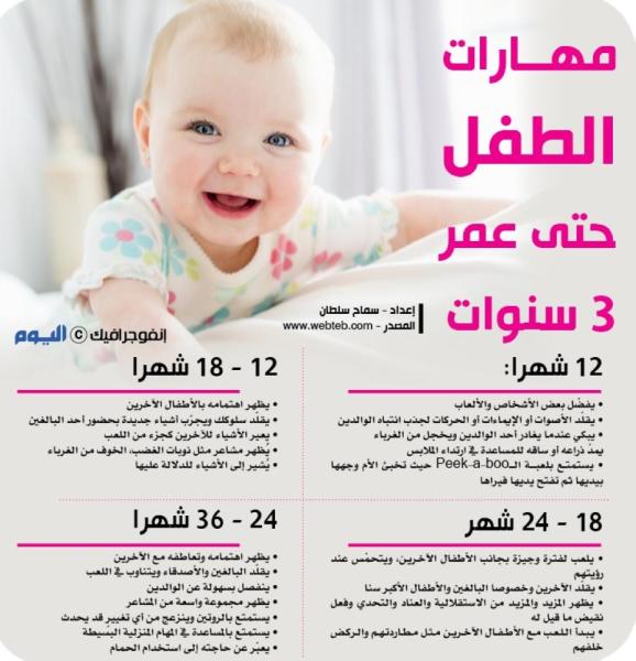مهارات الطفل حتى عمر 3 سنوات