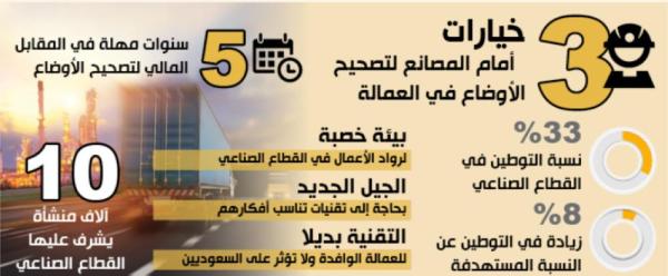 الخريف: أكثر من 500 طلب رخصة بعد اعتماد نظام التعدين
