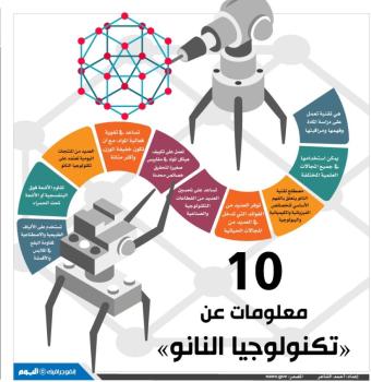10 معلومات عن «تكنولوجيا النانو»