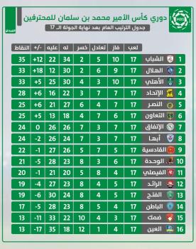 الأهلي والاتحاد.. ديربي المنافسة على القمة