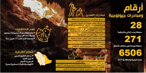 قريبا.. المملكة الأولى في احتياطيات «التعدين» عالميا