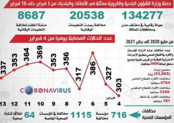 بعد مهلة الـ 10 أيام .. «الاحترازات» ضمانة الوقاية من كورونا