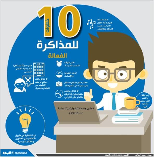 10 خطوات للمذاكرة الفعالة