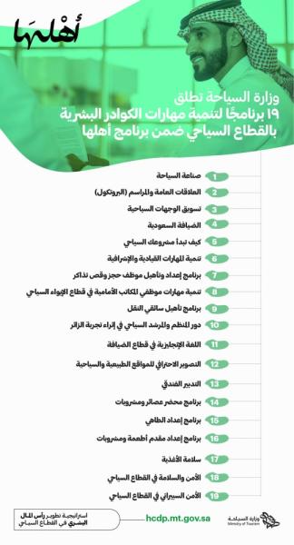 السياحة تطلق 19 برنامجًا لتنمية مهارات الكوادر البشرية