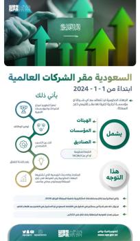 وزير الموارد البشرية: قرار «المقر الإقليمي» يحقق تنافسية عالية بين الشركات