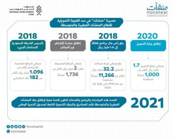 توطين مهنة المحاماة