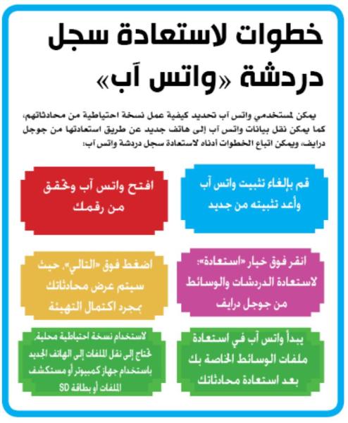 خطوات لاستعادة سجل دردشة «واتس آب»