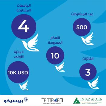 فريق "Virdis" من جامعة الإمام عبدالرحمن بن فيصل يفوز بالجائزة الأولى في برنامج "تمكنّي" للشابات السعوديات