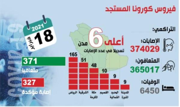 «الصحة»: اقتربنا من العودة للحياة الطبيعية