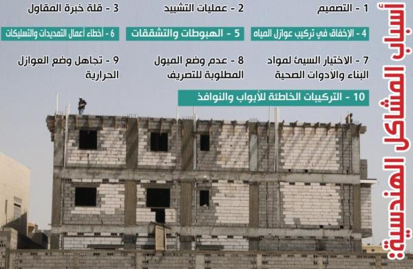 «عيوب البناء».. ضمانات غائبة ومسؤولية «تائهة»