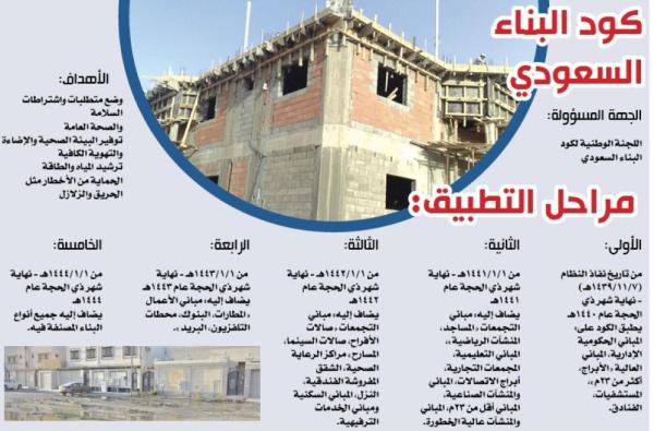 «عيوب البناء».. ضمانات غائبة ومسؤولية «تائهة»