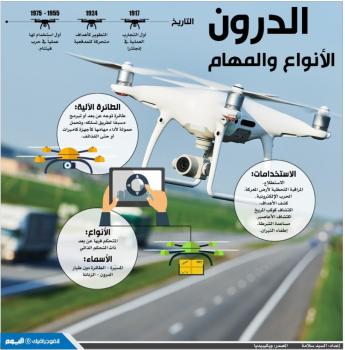 الدرون الأنواع والمهام