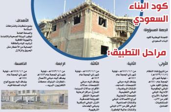 «عيوب البناء».. ضمانات غائبة ومسؤولية «تائهة»