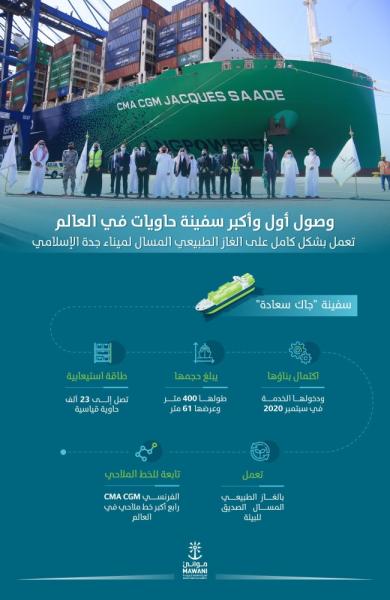 استقبال أول وأكبر سفينة حاويات في العالم تعمل بالغاز الطبيعي المسال