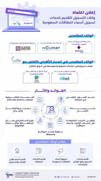 5 شركات .. 'الاتصالات' تُعلن اعتماد وكلاء تسجيل 'أسماء النطاقات'
