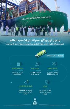 استقبال أول وأكبر سفينة حاويات في العالم تعمل بالغاز الطبيعي المسال