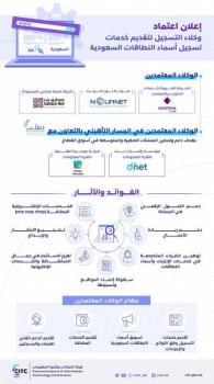 5 شركات .. "الاتصالات" تُعلن اعتماد وكلاء تسجيل "أسماء النطاقات"