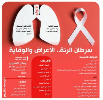 سرطان الرئة.. الأعراض والوقاية