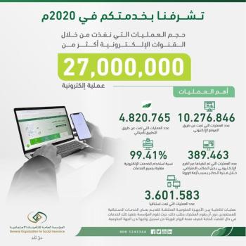 التأمينات : 27 مليون عملية إلكترونية بنسبة 99.4% خلال 2020