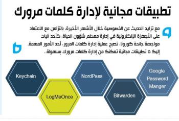 تطبيقات مجانية لإدارة كلمات مرورك