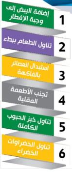 6 نصائح غذائية تنظم وظائف الجسم