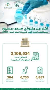 2.1مليون فحص مخبري بمستشفى الملك فهد بالمدينة المنورة