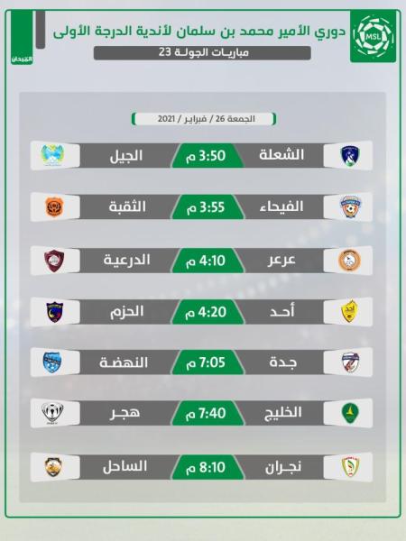 الخليج وهجر .. قمة مرتقبة على ضفاف الساحل الشرقي