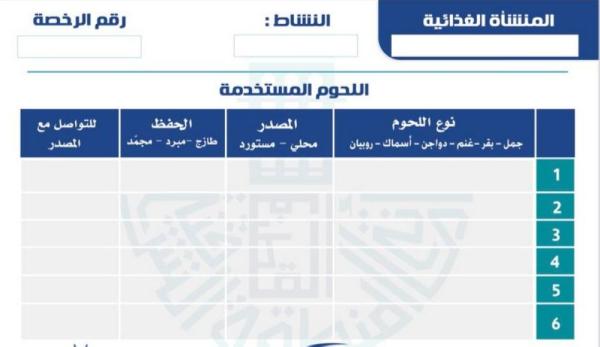 إلزام المنشآت الغذائية بـ«لوحة مصادر اللحوم»
