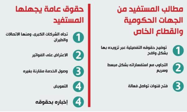حق المستهلك.. مسؤولية فردية وتوعية مجتمعية