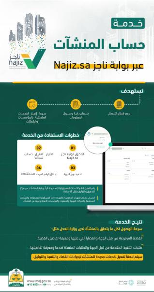 'العدل' تطلق خدمة 'حساب المنشآت' لسرعة إنجاز الخدمات 