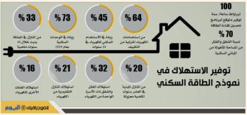 7 تدابير لتقليص استهلاك الطاقة في المباني السكنية