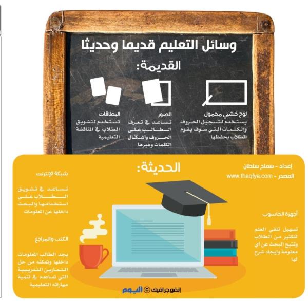وسائل التعليم قديما وحديثا