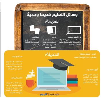 وسائل التعليم قديما وحديثا