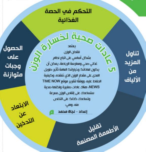 5 عادات صحية لخسارة الوزن
