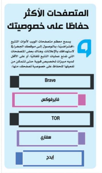 المتصفحات الأكثر حفاظا على خصوصيتك