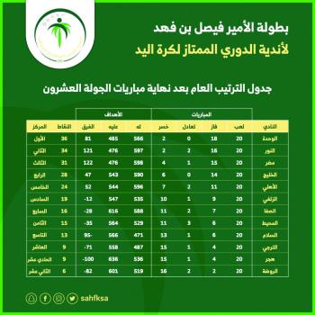 ما بين الحسم وتجديد الآمال.. النور والوحدة في قمة الأحلام