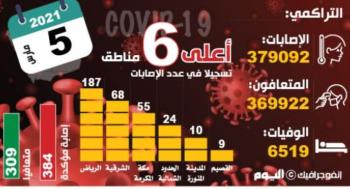 مخالفات جسيمة تغلق مستشفى خاصا 60 يوما