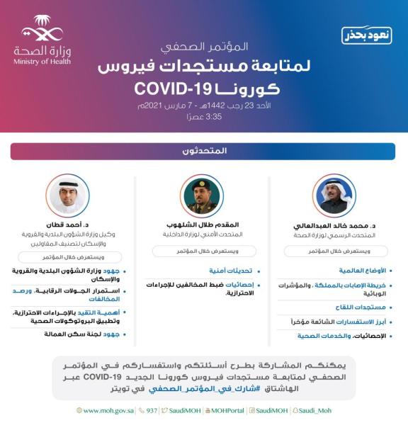 «الصحة» تكشف مستجدات كورونا.. اليوم