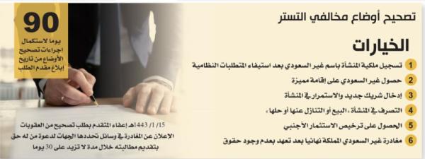 6 خيارات لتصحيح أوضاع مخالفي التستر