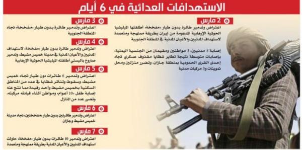 عملية عسكرية نوعية ضد ميليشيا الحوثي الإرهابية
ساعة الردع