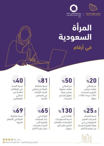 في يومها العالمي .. كيف دعمت المملكة تمكين المرأة؟