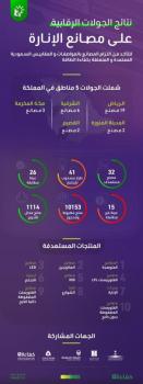 ضبط 10 آلاف منتج للإنارة مخالفة لـ«كفاءة الطاقة»
